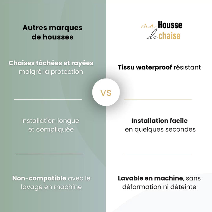 Tableau comparatif des housses Ma housse de chaise avec les autres marques de housses. 